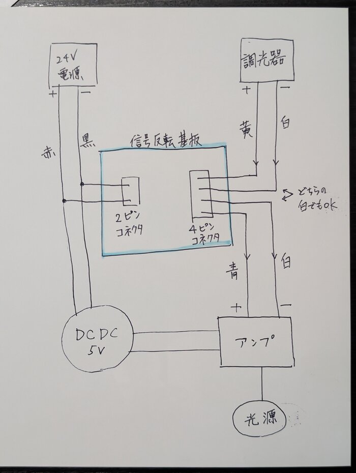 現場で描いた信号反転基板の構成図